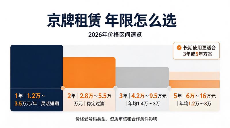 车主避坑指南